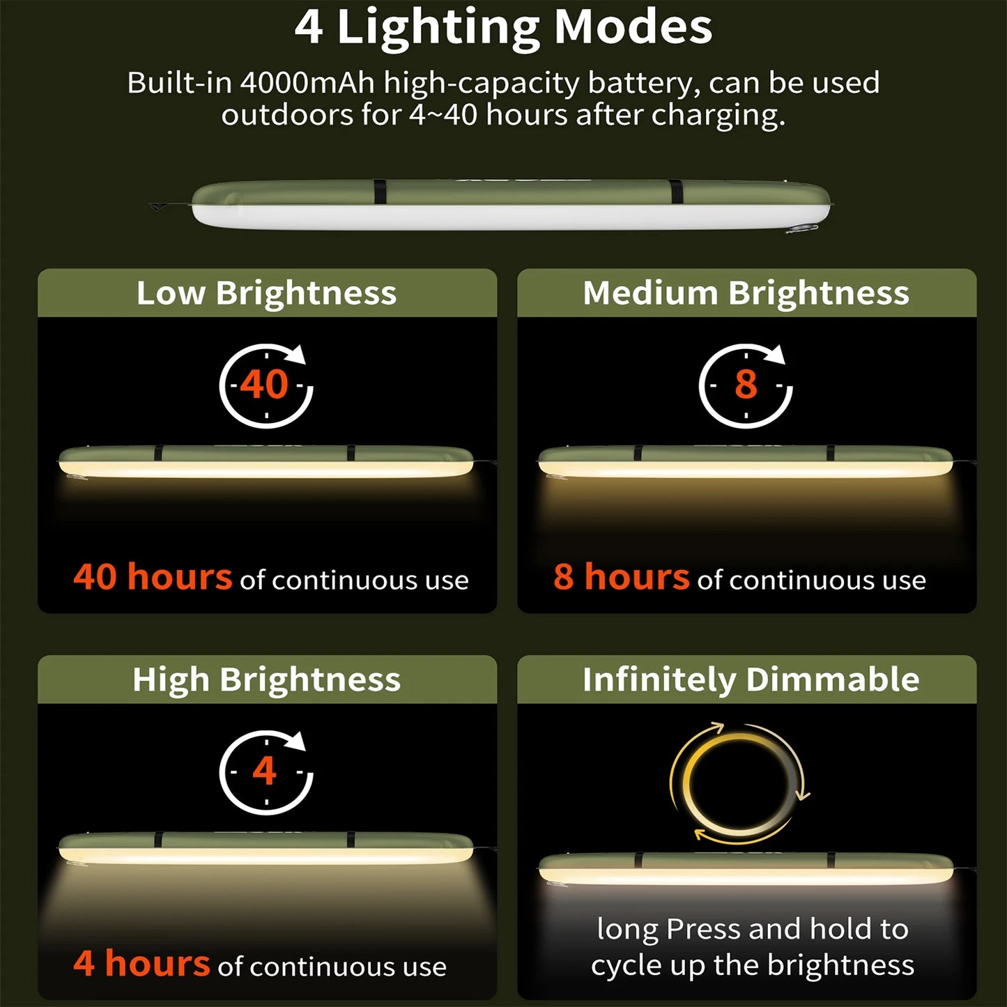 Selorss Rechargeable Portable Camping Strong Light Waterproof 2000 mAh Tent Lamp Spotlight Outdoor Work Repair Lighting