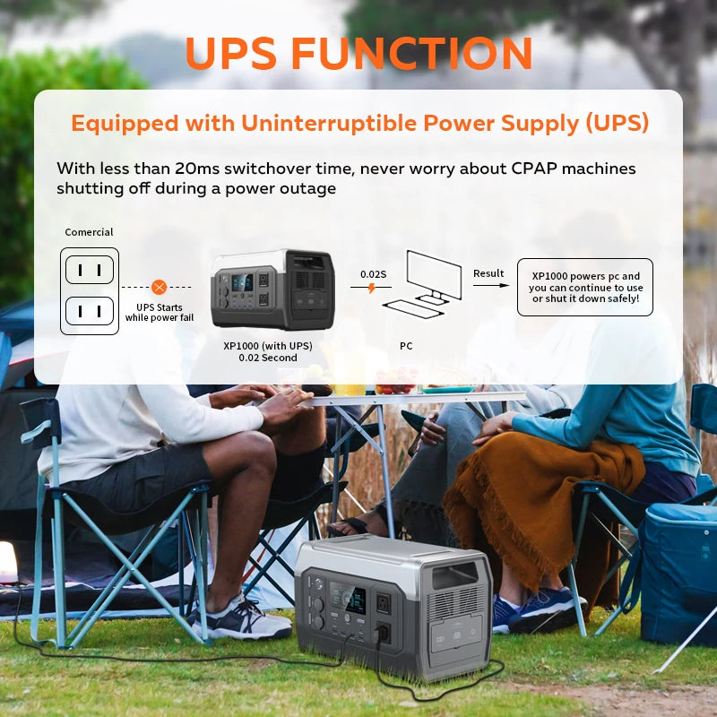Ctolity XP1000 AP400 1600W 500W Portable Power Station with UPS Function for Camping Emergency Solar Generator and 100W 200W Solar Panel