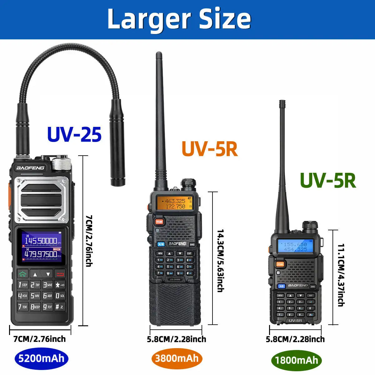 Baofeng UV-25 Air Band Walkie Talkie Multi Band Wireless Frequency Copy Type C Charger Long Range High Power NOAA Two Way Radio