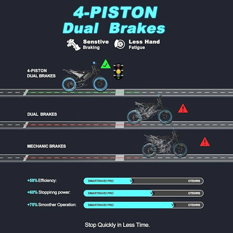 1000W 28mph 24 Mile Range 48V 15ah Detachable Battery Adult Electric Mountain Bike with Mechanical Disc Brake 20 Inch Wheel