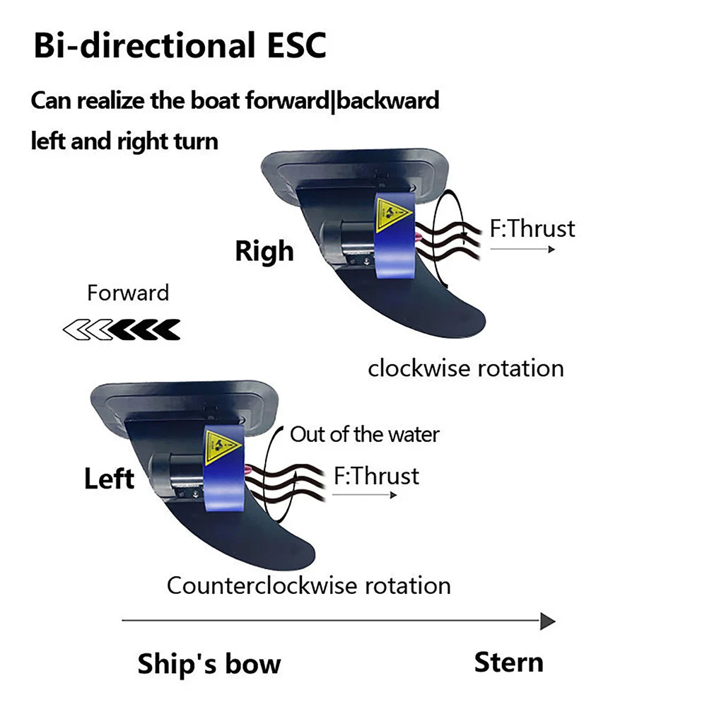 ApisQueen 12 to 24 Volt Underwater Thruster U5 Set Total Thrust 14 Kilograms Brushless Motor with RC and ESC for Kayaks and Fishing Boats