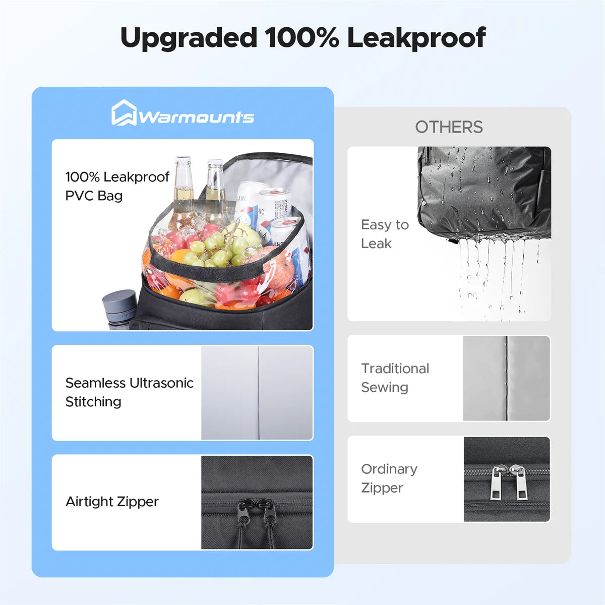 Backpack Cooler Insulated for 35 Cans Upgraded Leakproof Soft Cooler Backpack with 2 Compartments for Camping