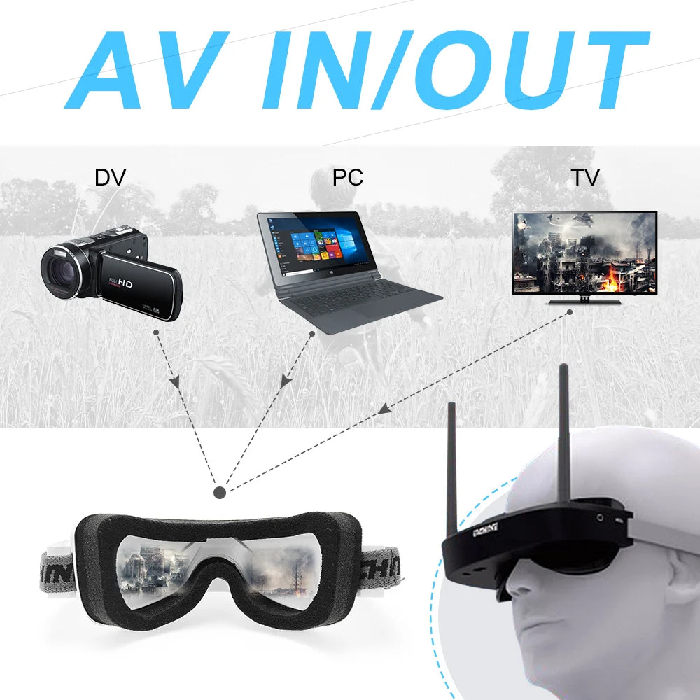 Eachine EV100 720x540 5.8G 72CH FPV Goggles With Dual Antennas Fan And 18650 Battery Case