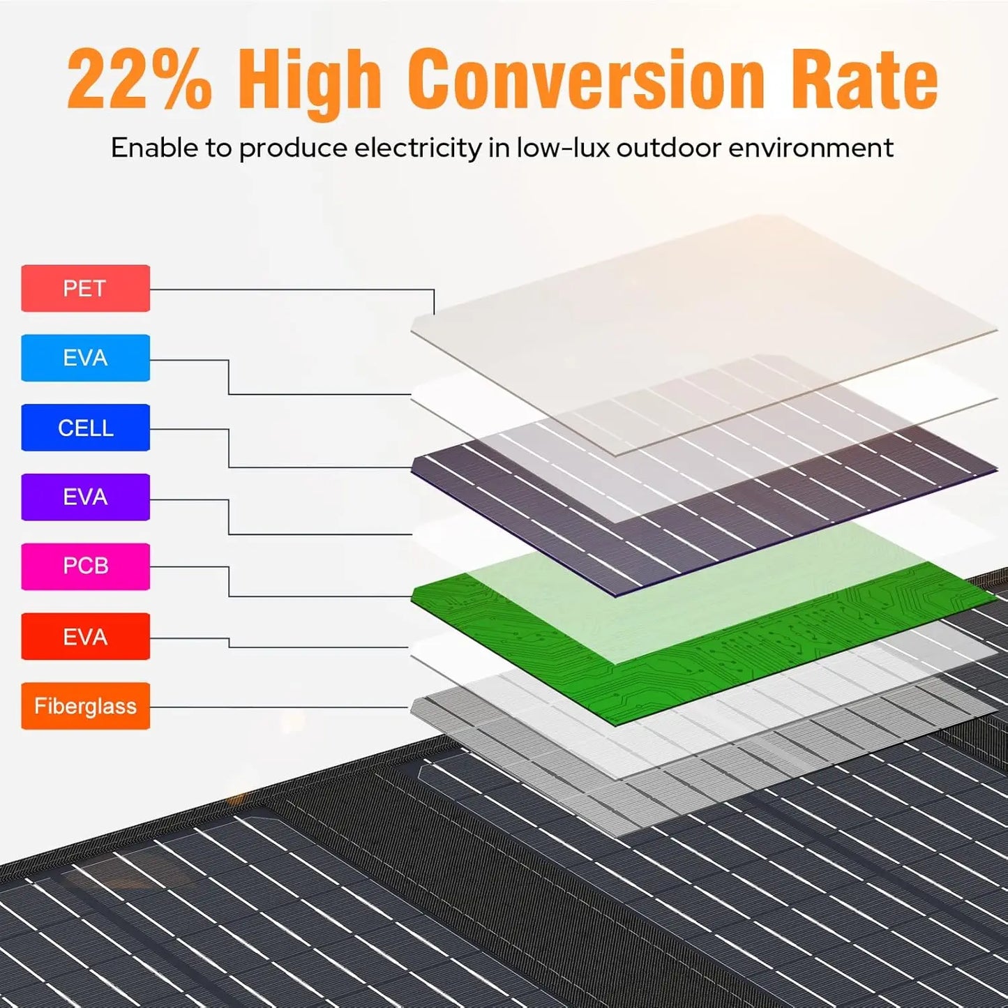 40W Foldable Solar Panel USB QC3.0 USB-C Output Portable Waterproof Battery Charger for Power Station Outdoor Camping Hiking