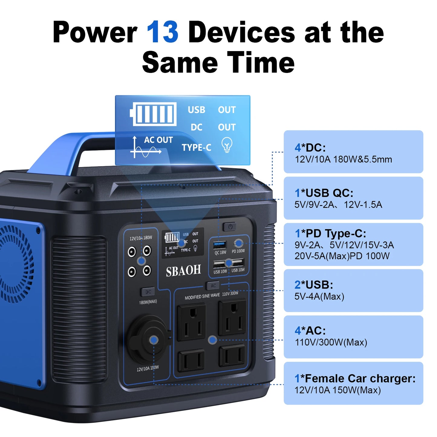 Portable Power Station 300W 296Wh 80000mAh Lithium Battery Solar Generator with 100W USB-C PD Output and 110V AC Outlet